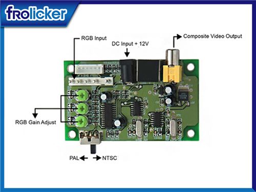 FR-04_RGB to VIDEO Converter